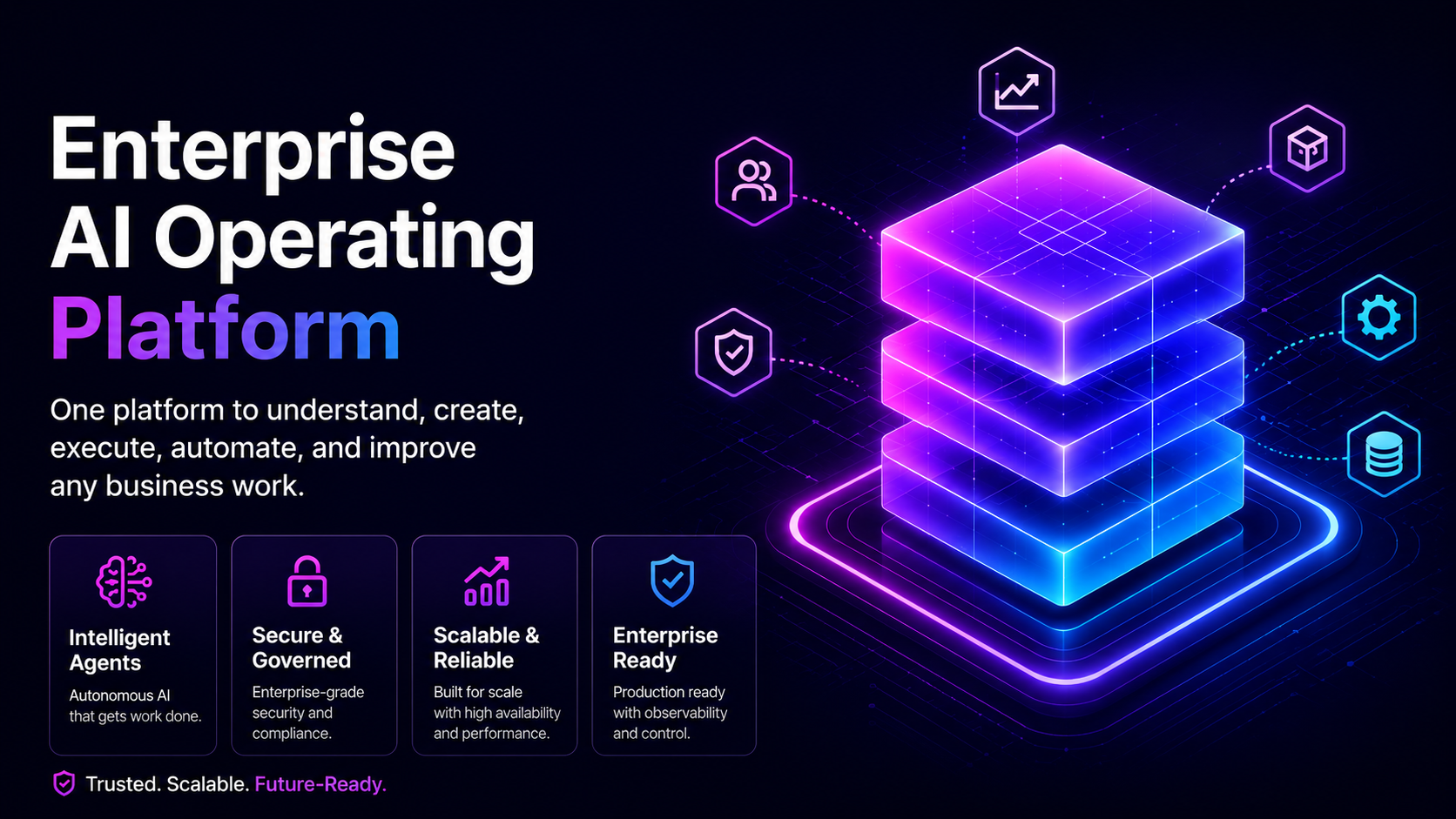 Enterprise AI Operating Platform illustration with connected agent, security, analytics, automation, and database capabilities around a layered governed platform.