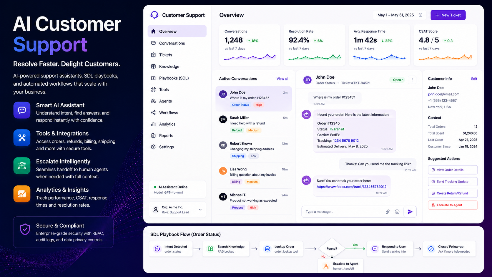 AI Customer Support dashboard showing conversations, tickets, order-status responses, customer context, suggested actions, analytics, and an escalation workflow.